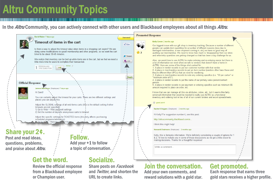 Altru Community topics