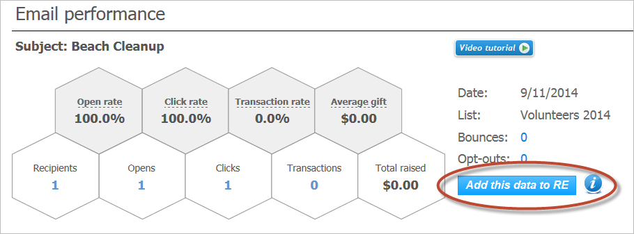 Download email statistics to Raisers Edge button