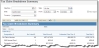 Tax Claim Breakdown Summary report