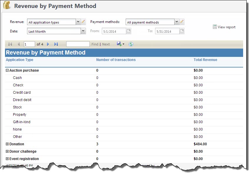 revenue by payment method