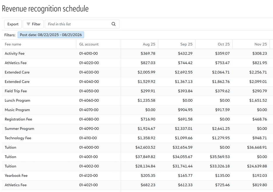 Review recognized revenue by fee and GL account for each month