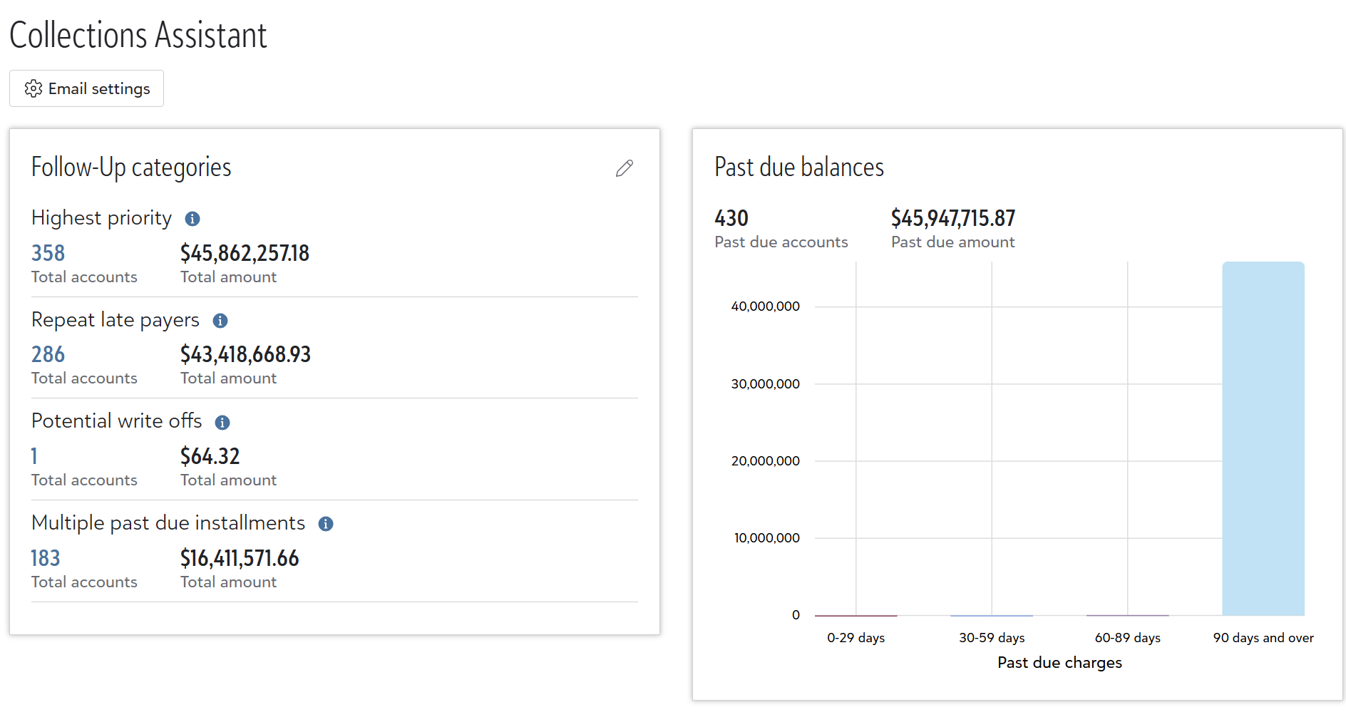 The collections assistant helps billing clerks prioritize and follow up on past due accounts.