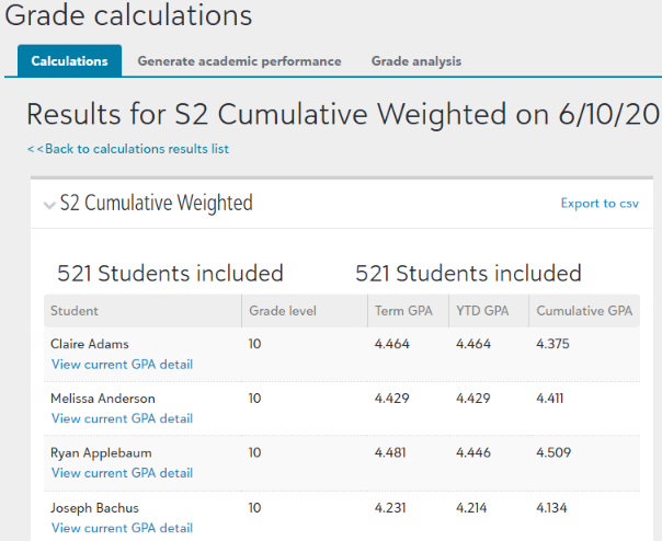 weighted GPA calculations for students (term, YTD, cumulative)