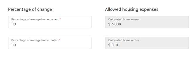 Show increased housing expense at 110 percent