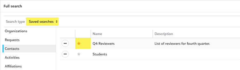 The Saved searches filter is applied, and a favorited Contact is displayed at the top of the search with a highlighted star.