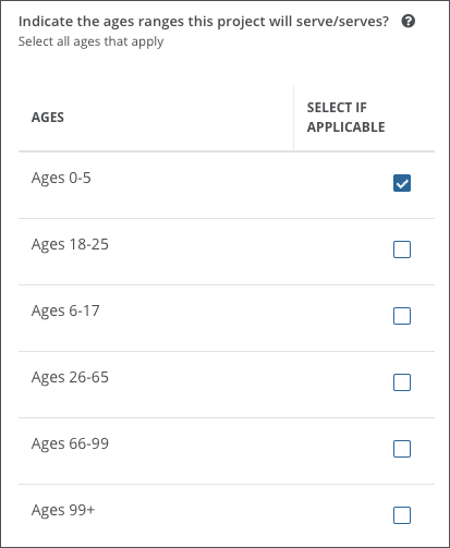 Example of a field group that prompts the Applicant to select all age ranges that the project serves