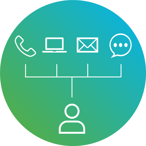 Learn about campaign best practices.