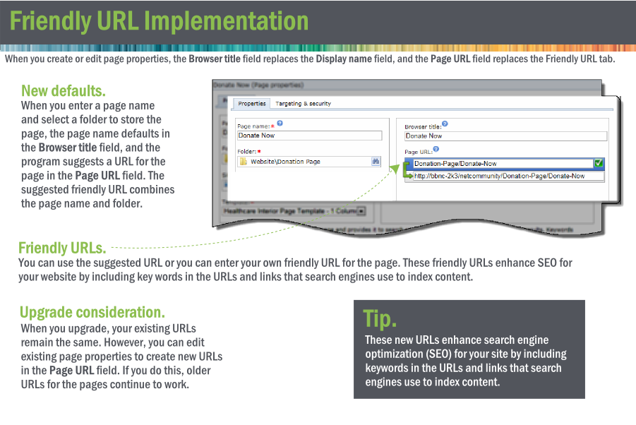 Friendly URL implementation