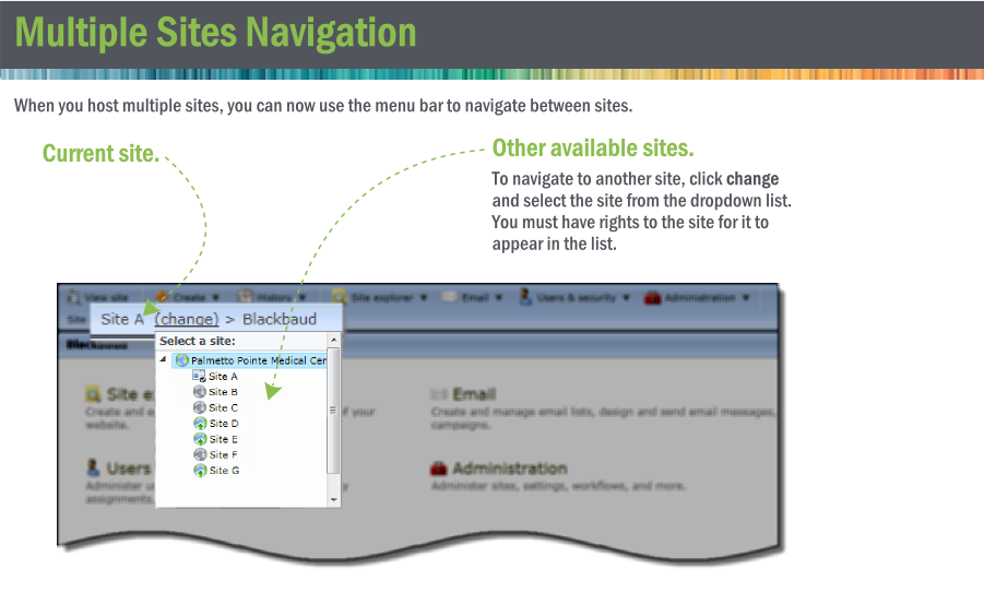 Multipe sites navigation