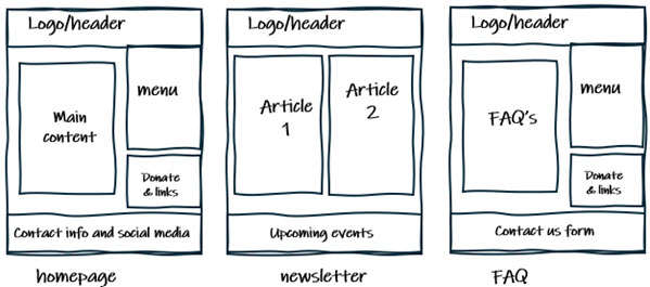 Sketch of homepage, newsletter, and FAQ layouts