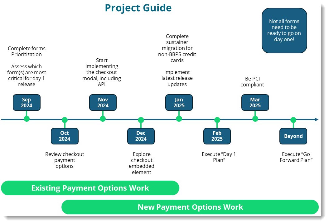 Project time line