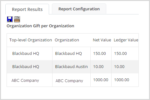 Sample Gift Pyramid Report Sample Gift Summary By Organization Report