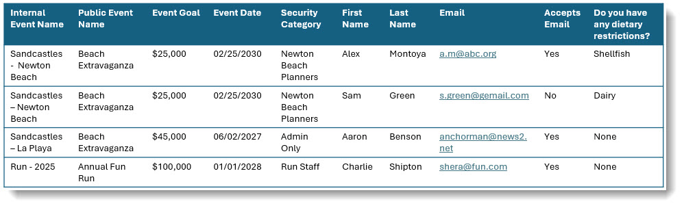 Example report results