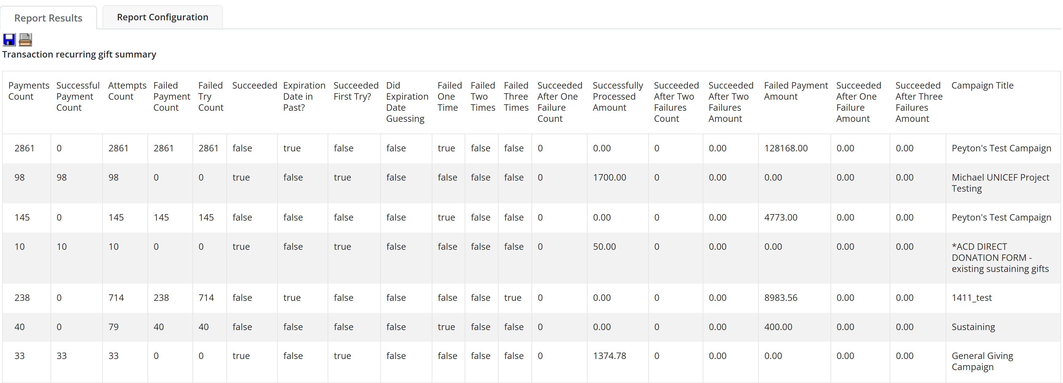Sample Gift Pyramid Report Sustaining Gift Attempt Summary Report