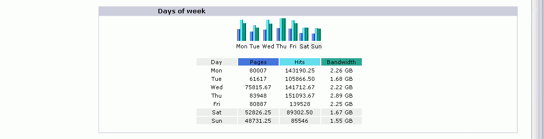 Example Awstats Report Web Usage (AWSTATS) Report Sample