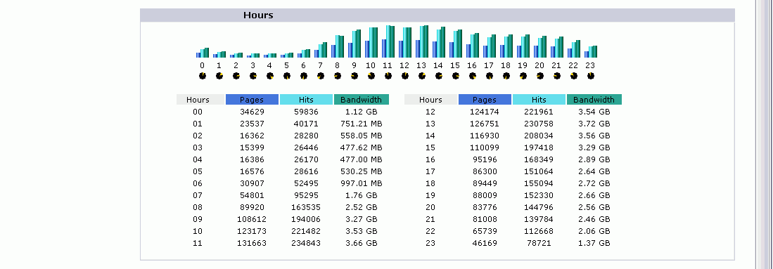 Example Awstats Report Web Usage (AWSTATS) Report Sample