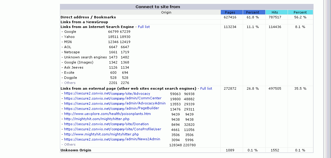 Example Awstats Report Web Usage (AWSTATS) Report Sample