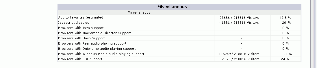 Example Awstats Report Web Usage (AWSTATS) Report Sample