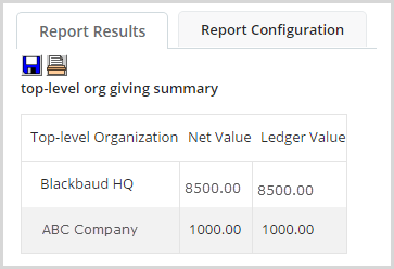 Top-Level Organization Gift Summary