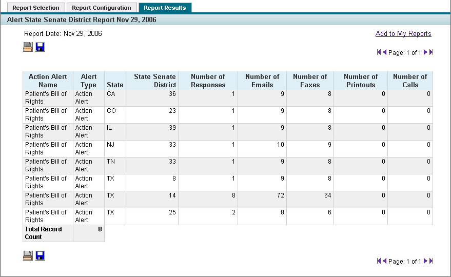 Sample Alert State Senate District Report