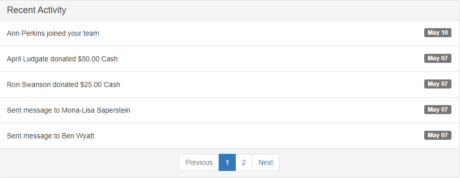Example of Recent Activity