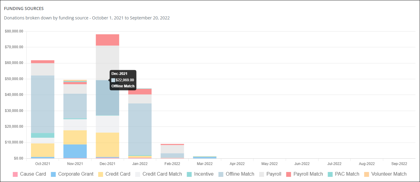 npoc-dashboard-funding-sources.png