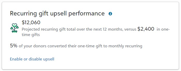 Recurring gift upsell performance