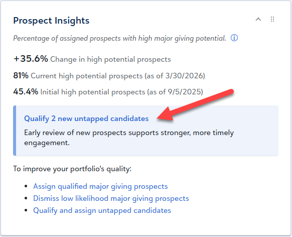 Newly relevant prospects